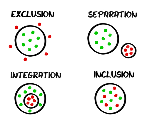 Inclusion